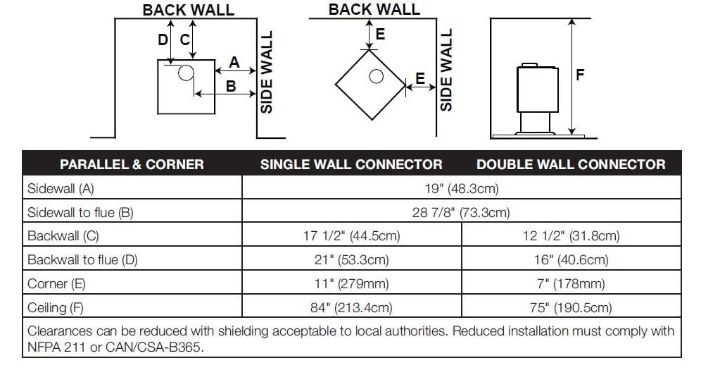 Ambiance Ambiance Fireplaces - Outlander 19 Wood Stove AMB9010 Fireplace Finished - Wood