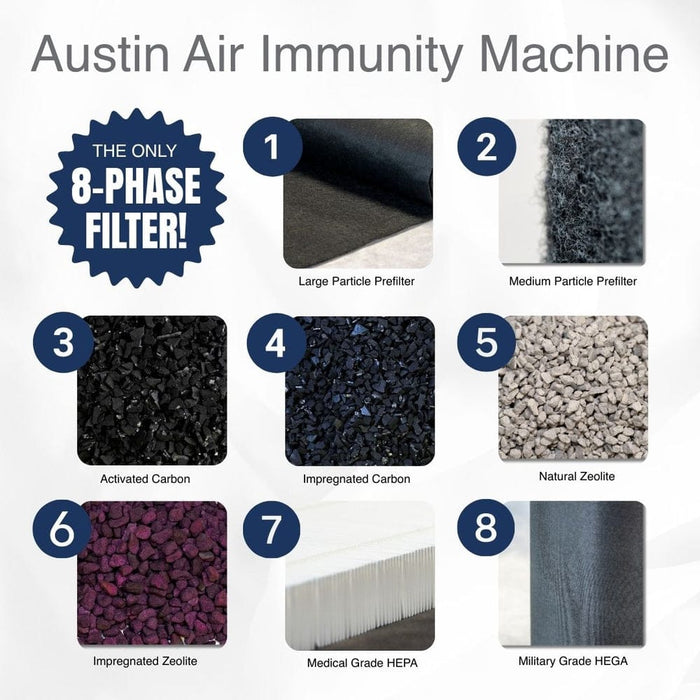 Austin Air Austin Air Immunity Machine - B444D1 B444D1 Vacuum Finished