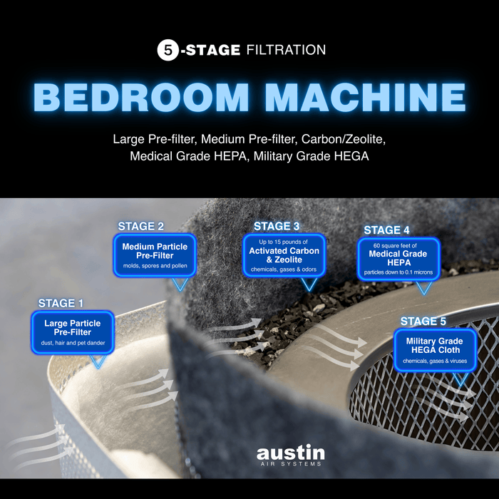 Austin Air Austin Air Replacement Bedroom Machine Filter (Bedroom Machine) - FR402 Vacuum Parts