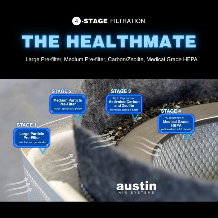 Austin Air Austin Air Replacement HelathMate Filter (HelathMate) - FR400 Vacuum Parts