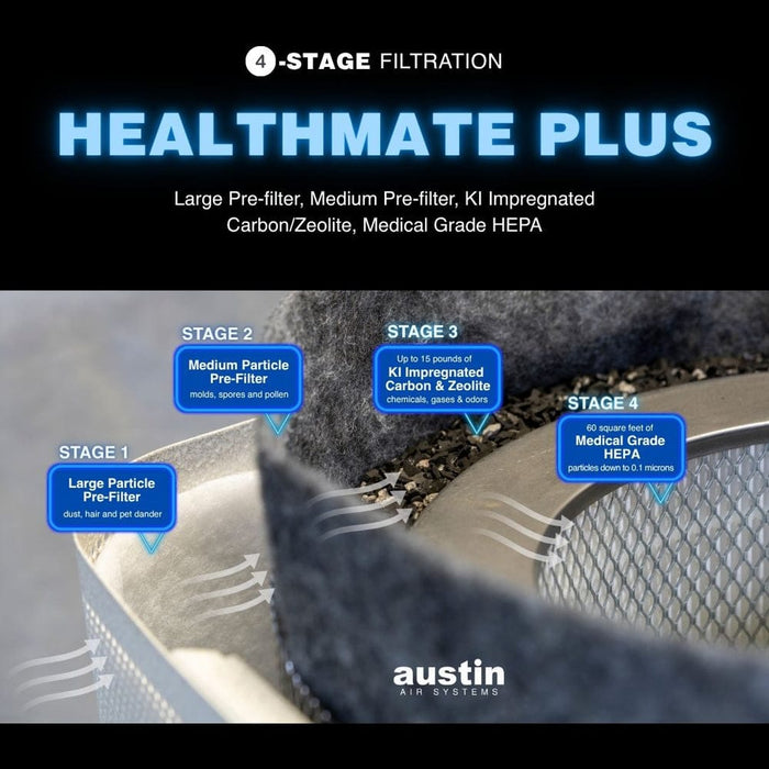 Austin Air Austin Air Replacement HelathMate Plus Filter (HelathMate Plus) - FR450 Vacuum Parts