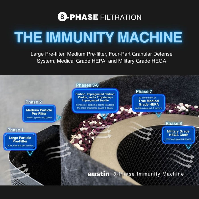 Austin Air Austin Air Replacement Immunity Machine Filter (Immunity Machine) - FR444 Vacuum Parts