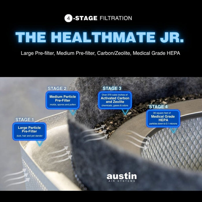 Austin Air Austin Air Replacement Junior Filter (HelathMate Junior) - FR200 Vacuum Parts