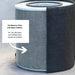 Austin Air Austin Air Replacement Pet Machine Filter (Pet Machine) - FR410 Black FR410A Vacuum Parts