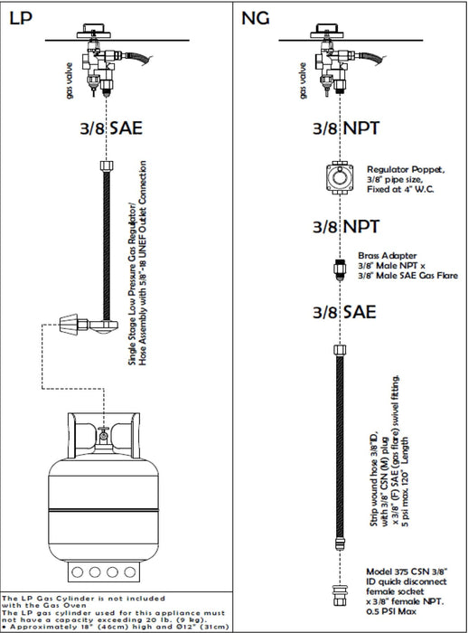 Chadwicks & Hacks Fontana Forni Natural Gas Conversion - FTNG-KIT-NO FTNG-KIT-NO