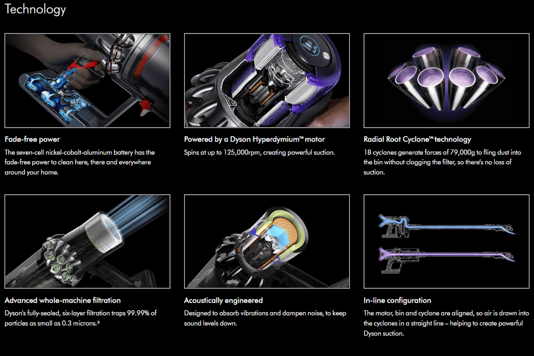 Dyson Dyson Outsize Cordless Vacuum (Refurbished) 347776-02 Vacuum Finished