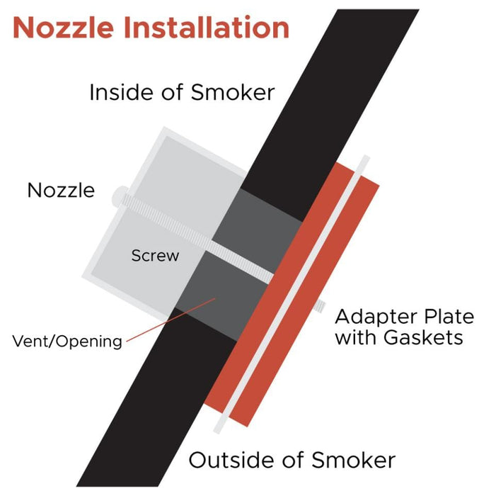 Fireboard FireBoard Drive Blower Nozzle Adapter - FBBL-NZ1 FBBL-NZ1 Barbecue Accessories 0400003976607