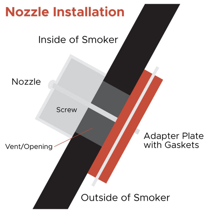 Fireboard FireBoard Drive Blower Nozzle Adapter - FBBL-NZ1 FBBL-NZ1 Barbecue Accessories