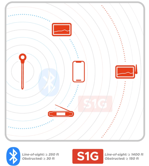 Fireboard FireBoard Pulse Dual-Band Wireless Temperature Probe Barbecue Accessories