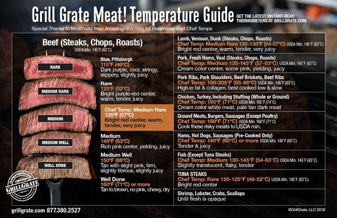 Grillgrate GrillGrate Meat! Temperature Guide - MHMagnet MHMagnet Barbecue Accessories 721405591022