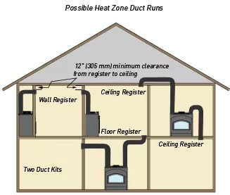 Heat And Glow Heat & Glo Heat Distribution Kit - HEAT-ZONE-WD-C HEAT-ZONE-WD-C-FD Fireplace Accessories