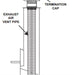 Majestic Majestic Direct Vent Insert Kit (2x 30' Liners + Black Term Cap) - LINKSQB-DV30 LINKSQB-DV30 Fireplace Venting