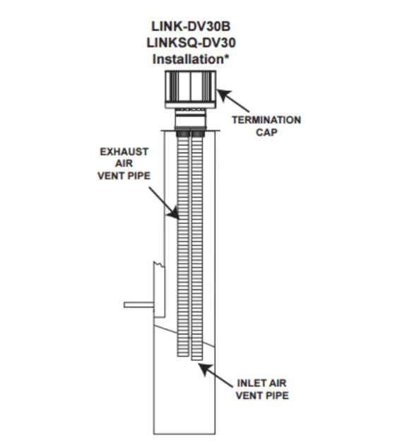 Majestic Majestic Direct Vent Insert Kit (Two 30ft. liners + Term Cap Components) - LINK-DV30B LINK-DV30B Fireplace Venting