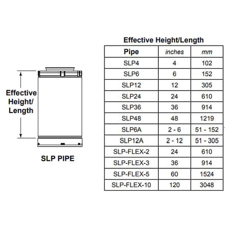 Majestic Majestic SLP 2-6" Slip Section to Slide Over Pipe - SLP6A SLP6A Fireplace Venting