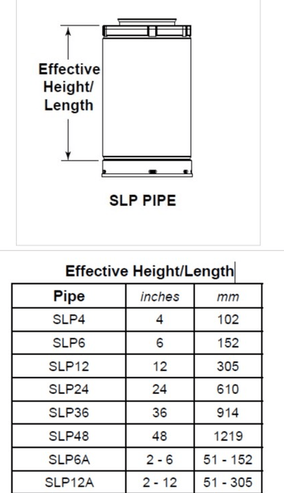 Majestic Majestic SLP Pipe Length (12") - SLP12 SLP12 Fireplace Venting