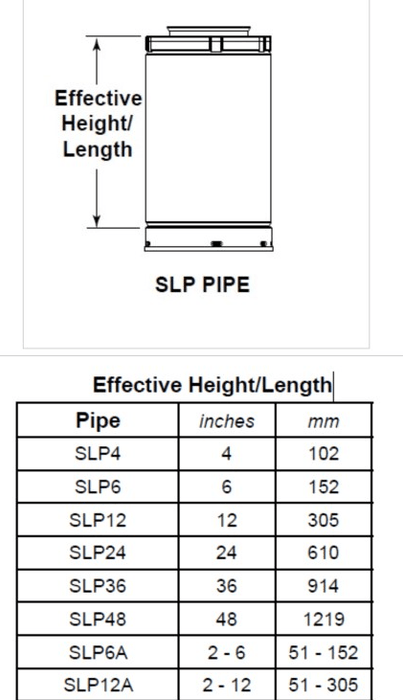 Majestic Majestic SLP Pipe Length (36" Black) - SLP36-BK SLP36-BK Fireplace Venting