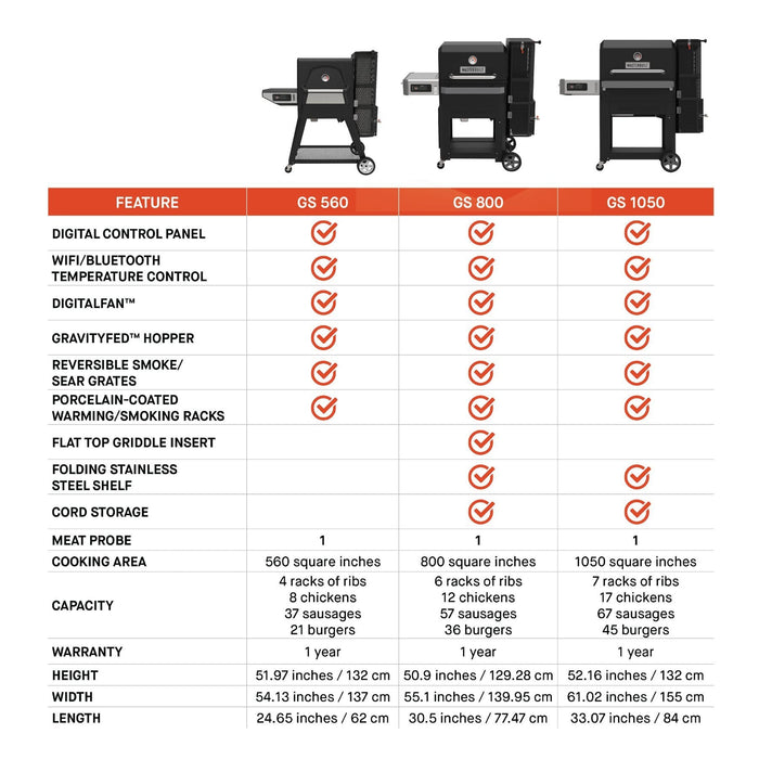 Masterbuilt Masterbuilt Gravity Series 800 Digital Charcoal Griddle + Grill + Smoker MB20040221 Barbecue Finished - Charcoal