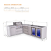 Mont Alpi Mont Alpi 4 Burner L-Shaped Deluxe Series Outdoor Kitchen Island with a Beverage Center, Corner Fridge, and Extra Storage Drawers Slides Cabinet MAi400-D90BEVFCDR Barbecue Finished - Gas