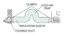 Napoleon Napoleon 6" X 10' Outside Combustion Air Extension Kit - NZ620-KT NZ620-KT Fireplace Venting