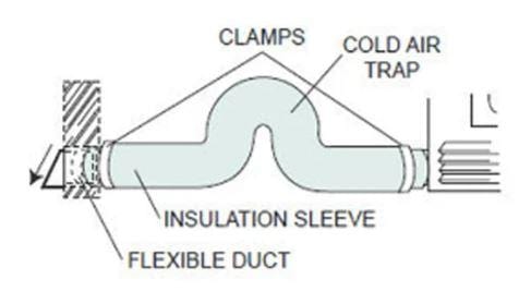 Napoleon Napoleon 6" X 10' Outside Combustion Air Extension Kit - NZ620-KT NZ620-KT Fireplace Venting