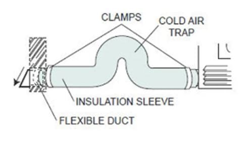 Napoleon Napoleon 6" X 10' Outside Combustion Air Extension Kit - NZ620-KT NZ620-KT Fireplace Venting