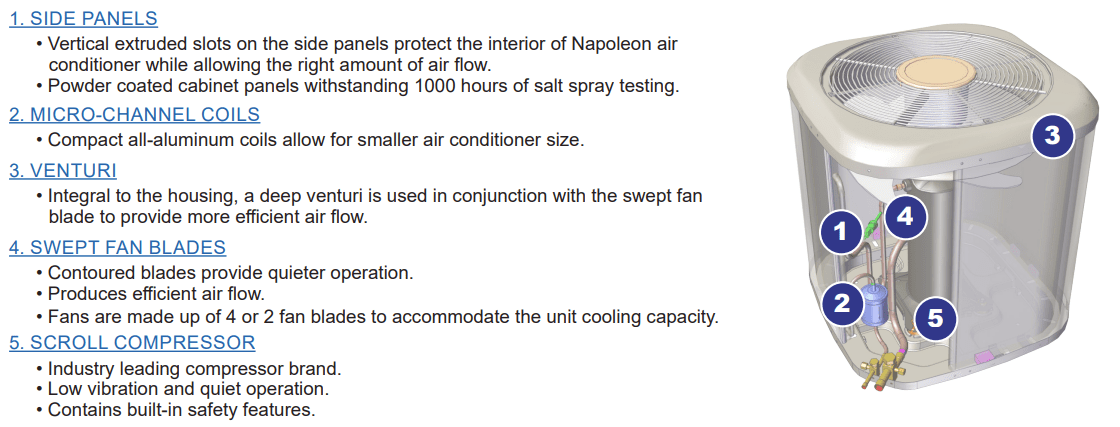 Napoleon Napoleon Essential 13.4 SEER2 Series Air Conditioner (5 TONS - Scroll) - WTACS0060RA1-N WTACS0060RA1-N HVAC Finished - Air Conditioner C 629169087938