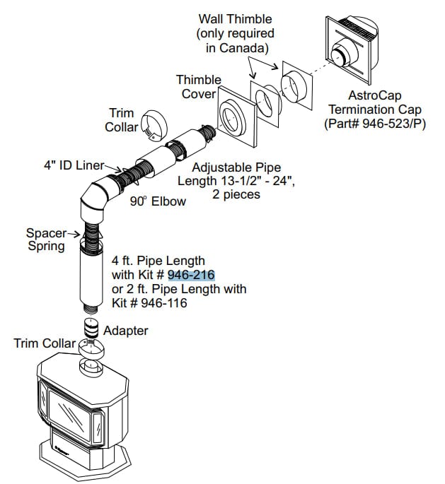 Regency Regency Horizontal Vent Kit 4’ DV F/S - 946-216 946-216 Fireplace Venting