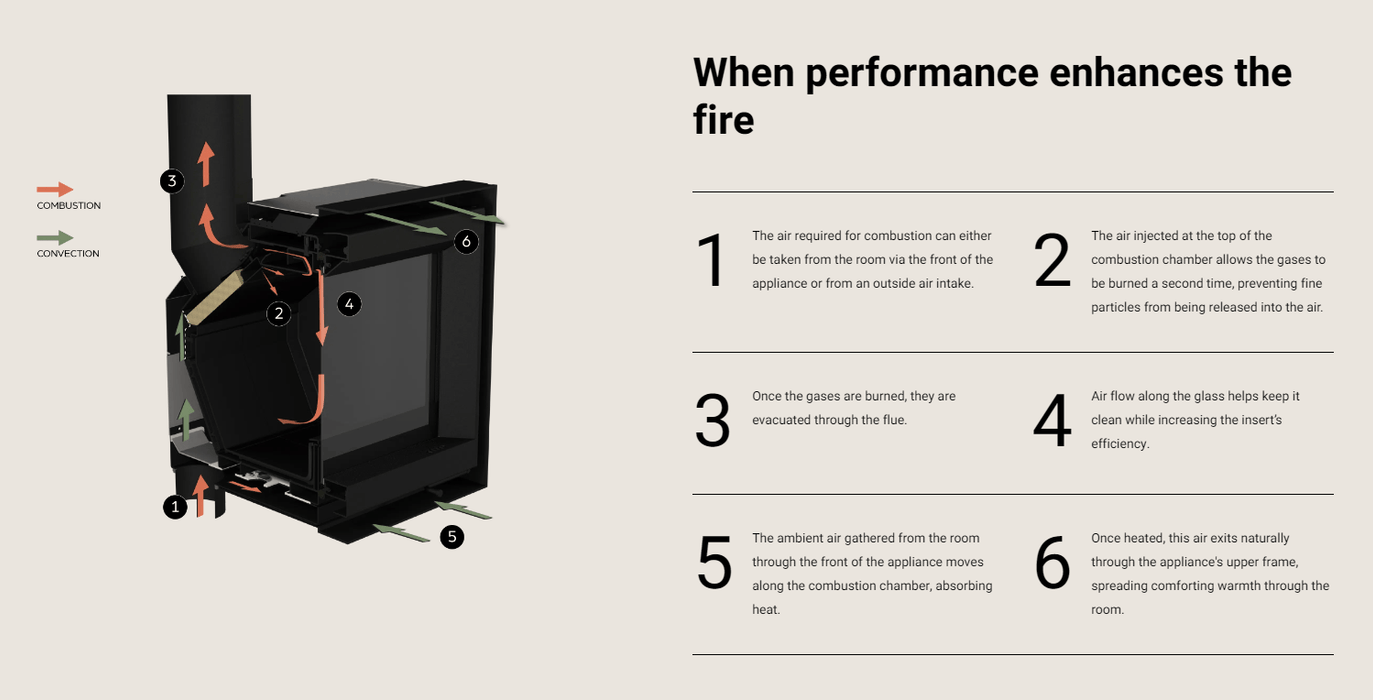 Stuv America Inc. FIREPLACE 16-58 Z FW1011601200 Fireplace Finished - Wood