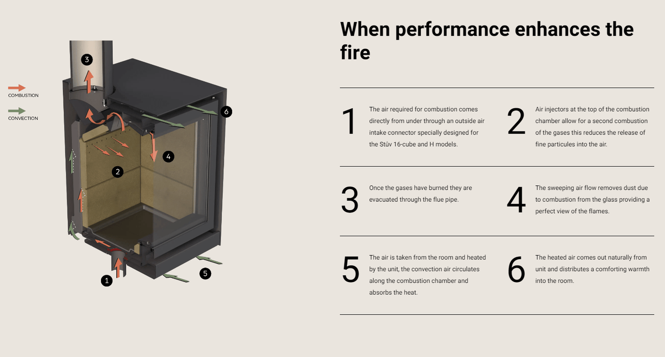 Stuv America Inc. Stûv 16 Wood-Burning Stove (16-78 Cube) SW1001601700 Fireplace Finished - Wood