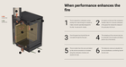 Stuv America Inc. Stûv 16 Wood-Burning Stove (16-78 Cube) SW1001601700 Fireplace Finished - Wood