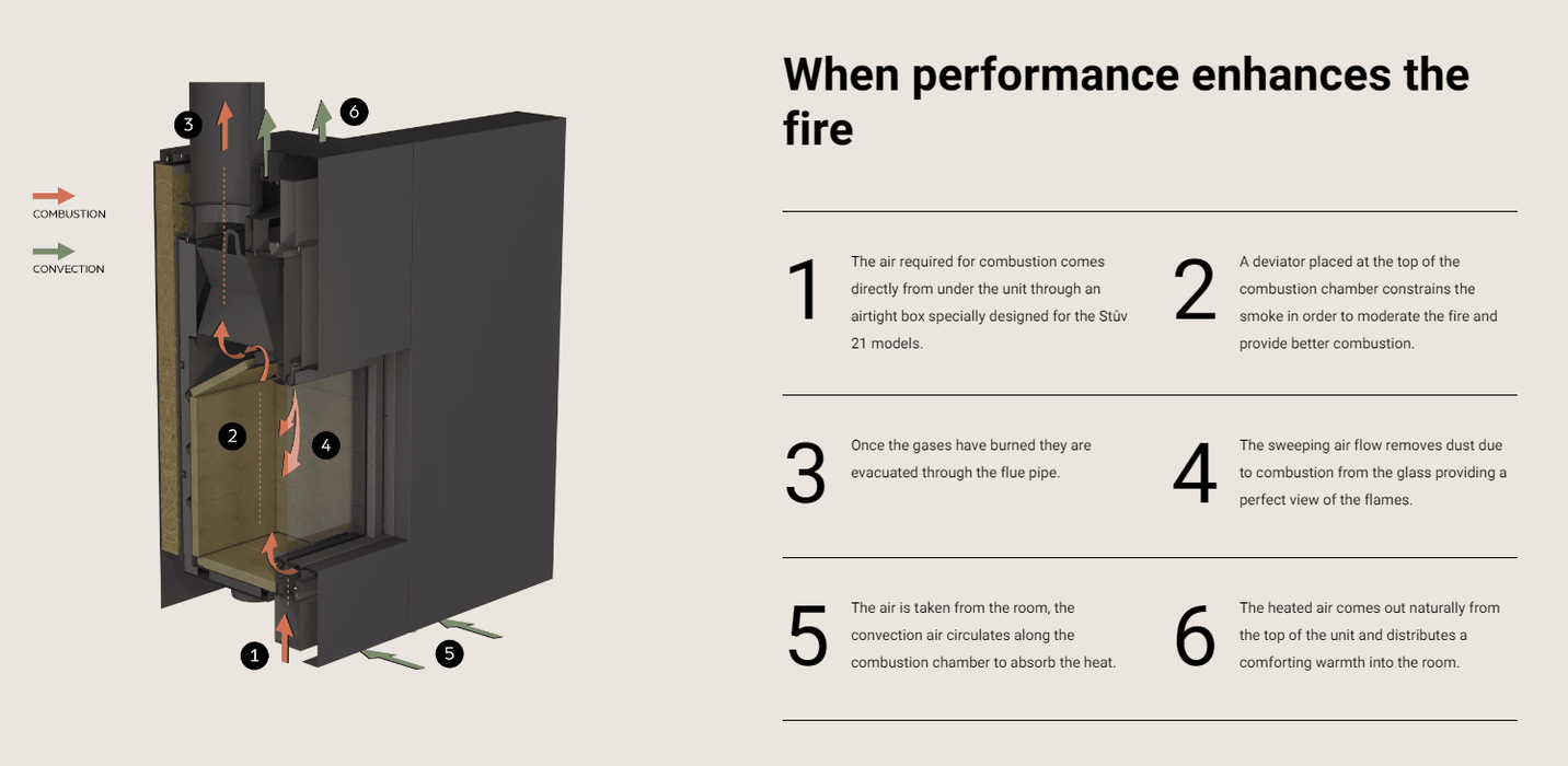 Stuv America Inc. Stûv 21-Clad Wood-Burning Fireplace (21.2-125 SF2 Right Asymmetrical) Fireplace Finished - Wood