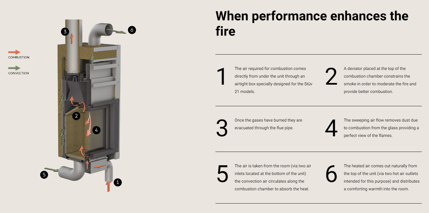 Stuv America Inc. Stûv 21 Wood-Burning Fireplace (21.2-85) FW1002102301 Fireplace Finished - Wood