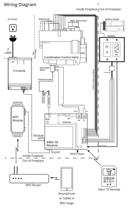 Valor Valor V-module kit for GV60 - GV60VM GV60VM Fireplace Accessories
