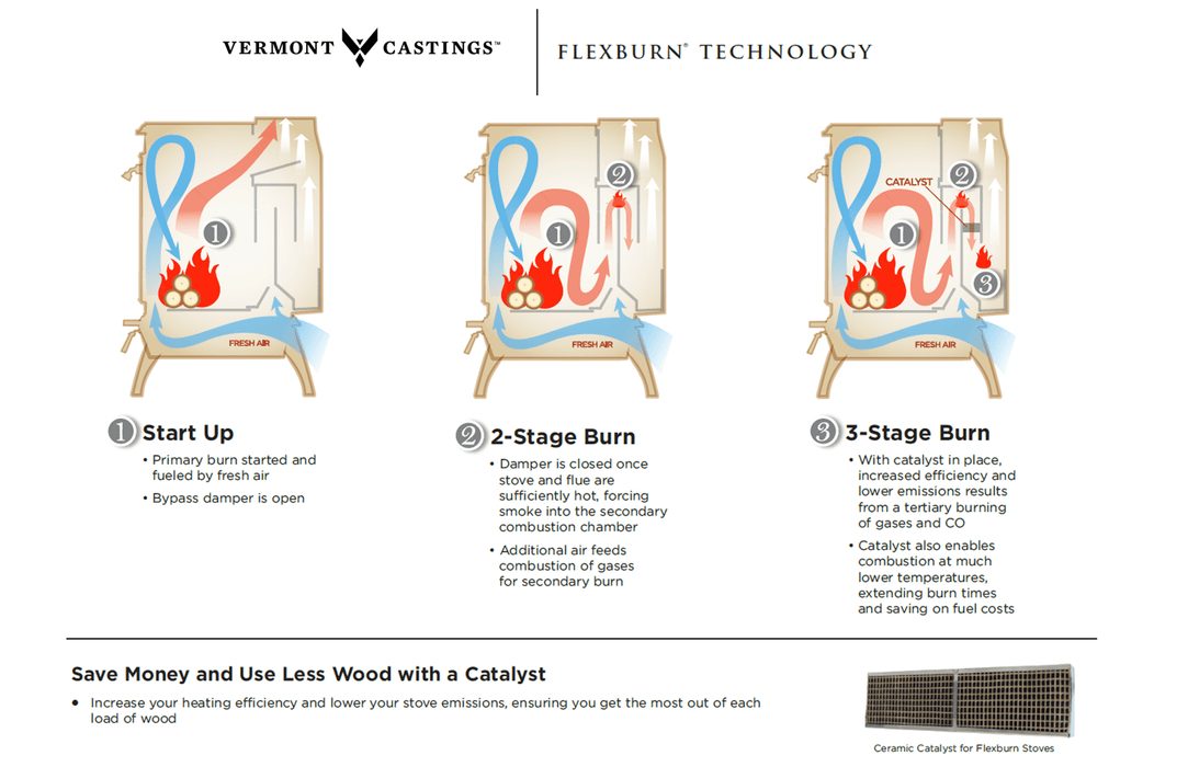 Vermont Castings Vermont Castings Encore Flexburn Wood Stove Fireplace Finished - Wood